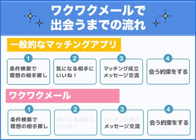 ワクワクメールでの使い方