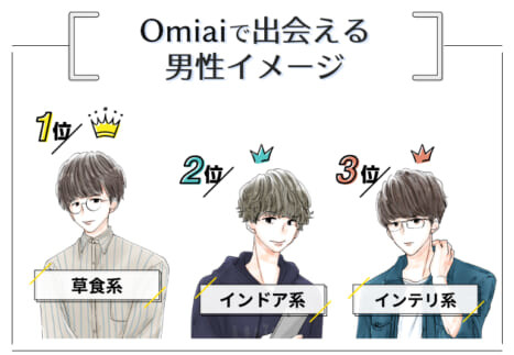 Omiaiにいるイケメンイメージ