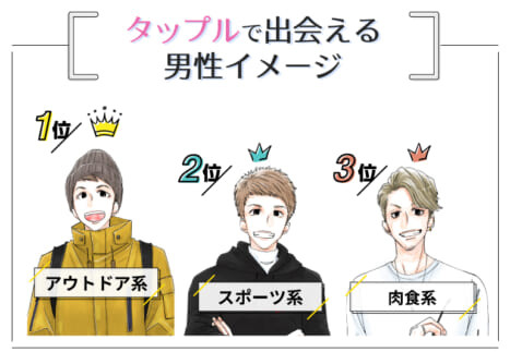 タップルにいるイケメンイメージ