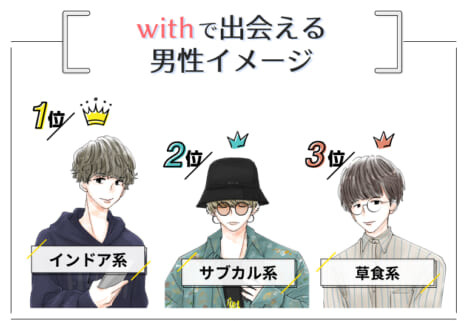 withにいるイケメンイメージ