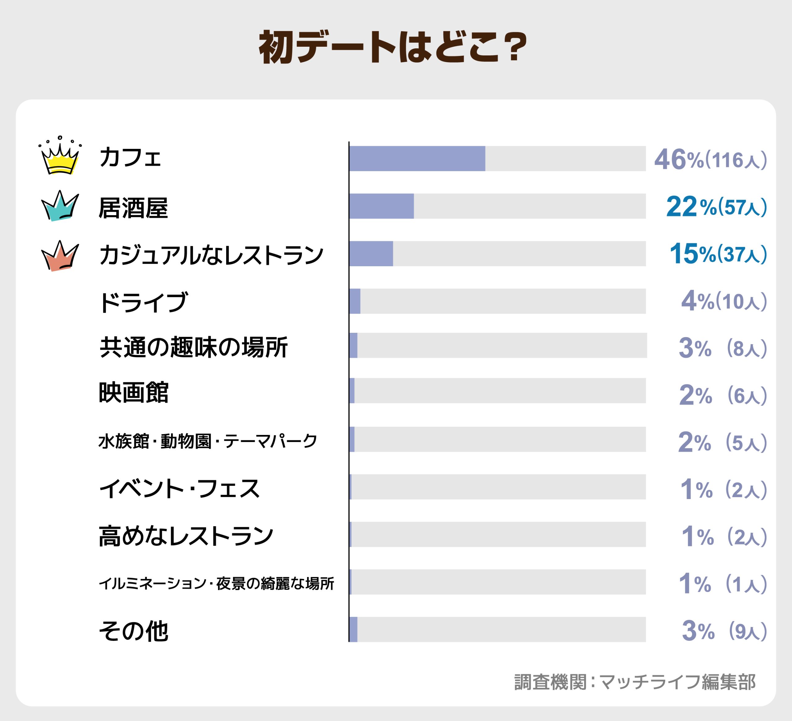 _初デートはどこ?