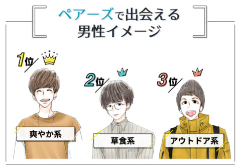 ペアーズにいるイケメンイメージ