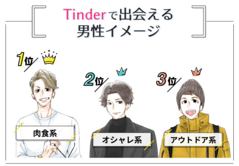 Tinderにいるイケメンイメージ