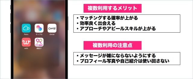 迷ったら複数アプリ利用する