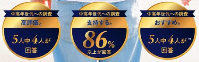 華の会メールに対する日本コンシューマリサーチの調査