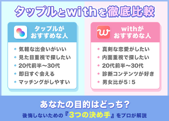 タップルとwithどっちが良い?比較でわかる自分にピッタリのマッチングアプリ