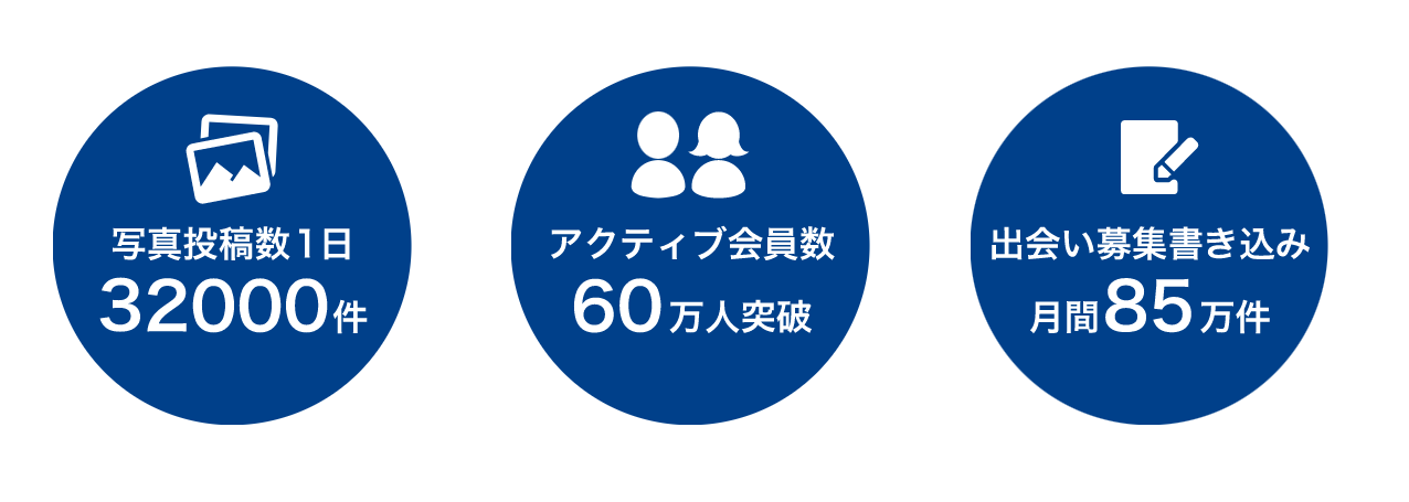 PCMAXはアクティブ会員が多い