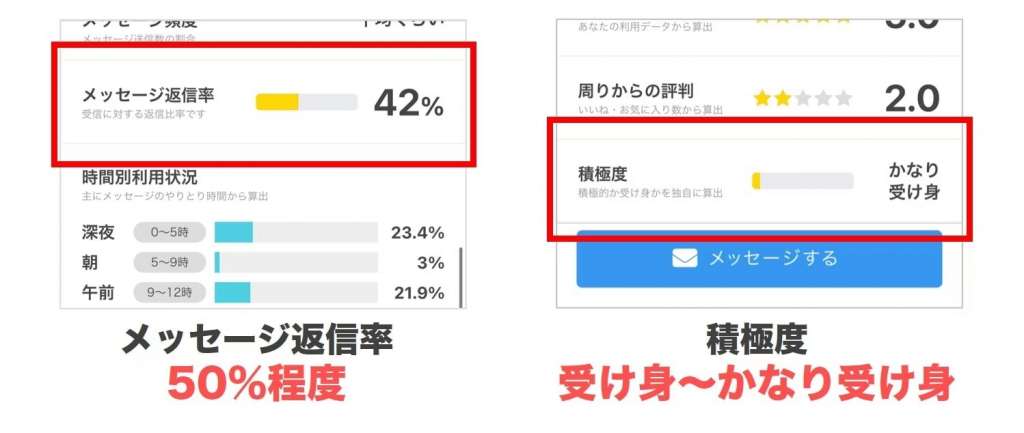 PCMAX覗き見データ