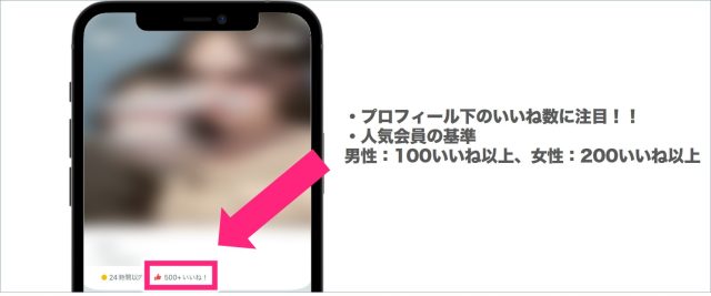 人気会員になる