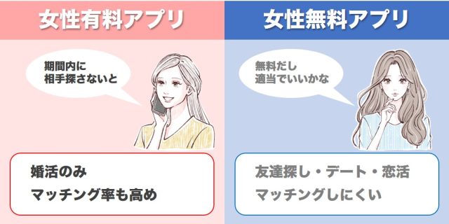 女性有料のマッチングアプリ真剣度とマッチング率