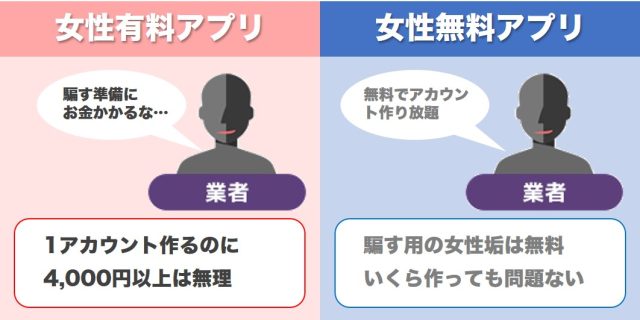 女性有料マッチングアプリのメリット(業者いない)