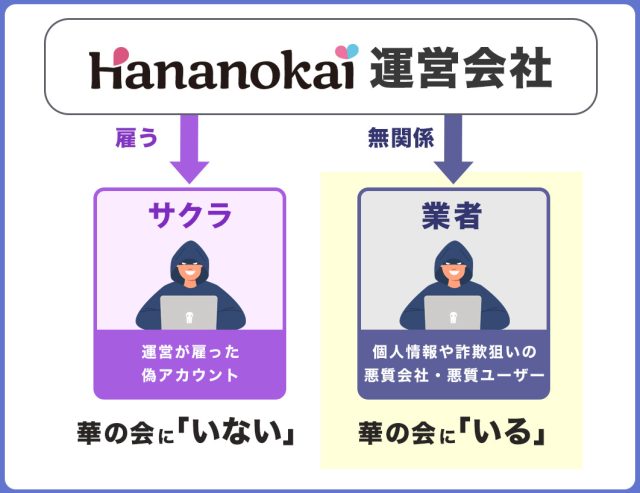 華の会メール 運営 サクラ 業者