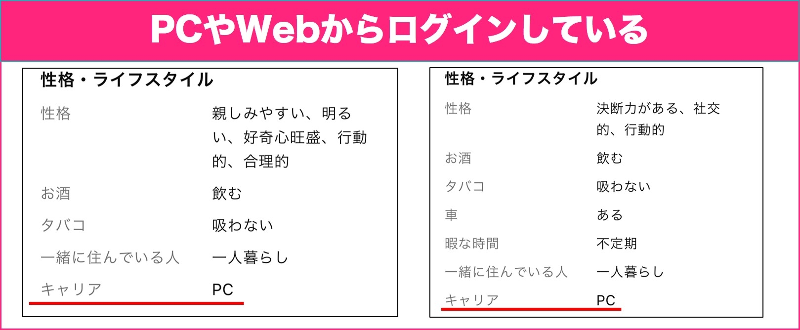 PCやWebからログインしている