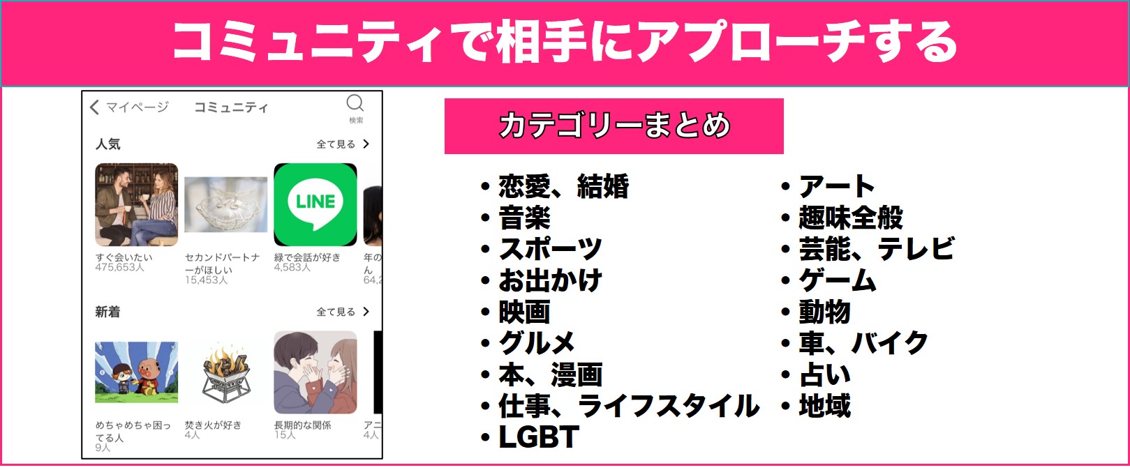 コミュニティを通じて相手にアプローチする