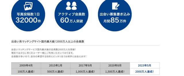 PCMAX会員数2,000万人突破