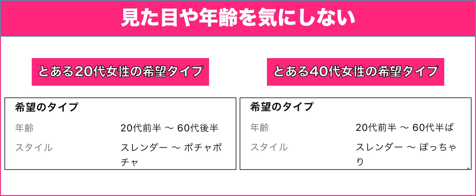 相手の見た目や年齢を気にしない