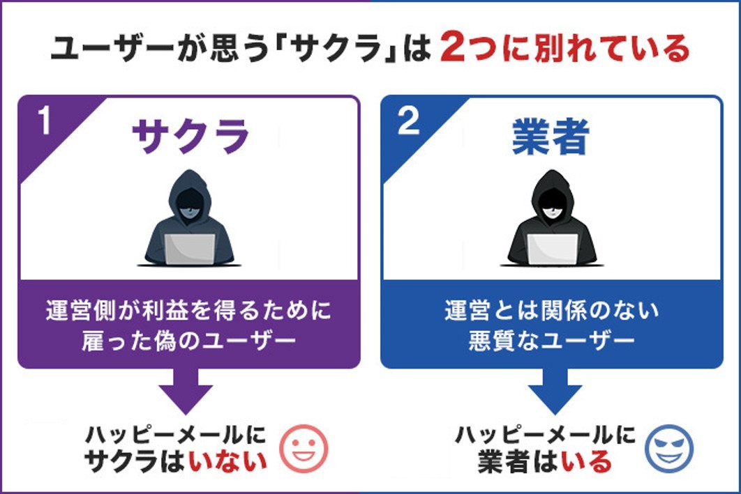 ハッピーメールに業者はいない