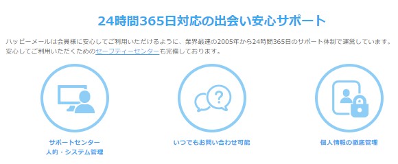 ハッピーメールの業者対策