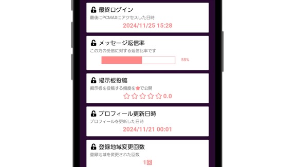 のぞき見マル秘データ