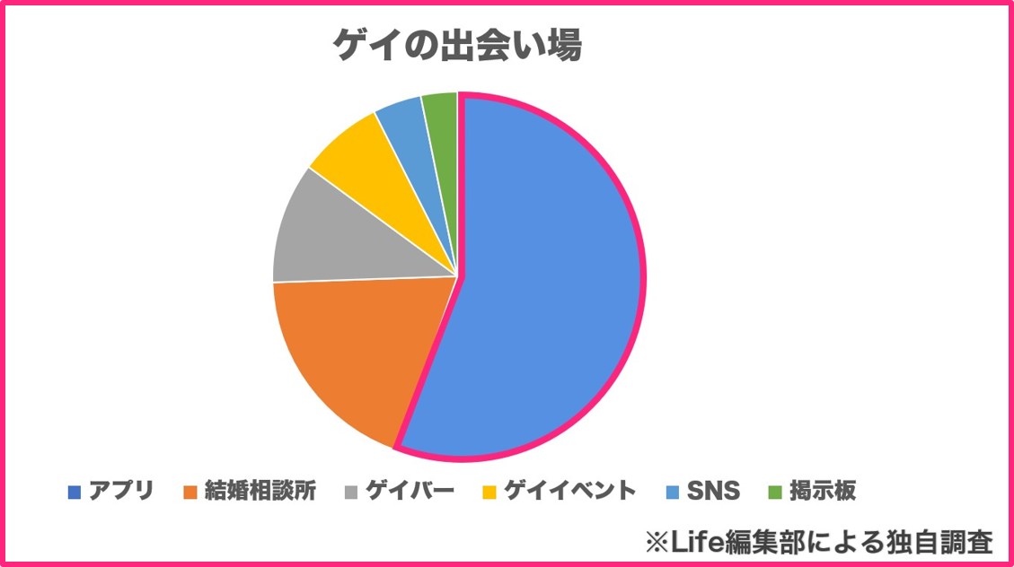 ゲイの出会い場まとめ