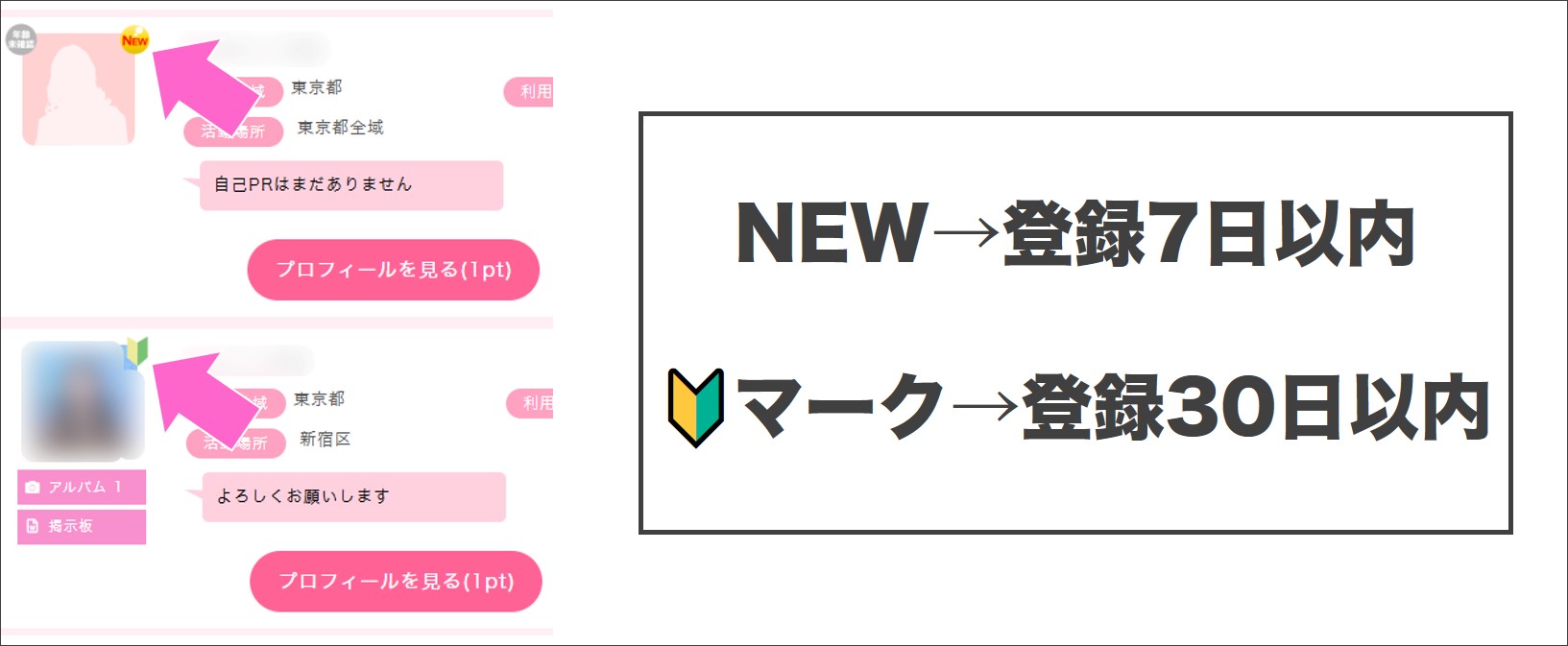 登録30日以内の新人を狙う