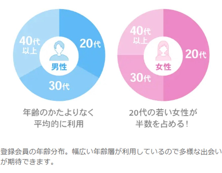 ハッピーメールのユーザー分布