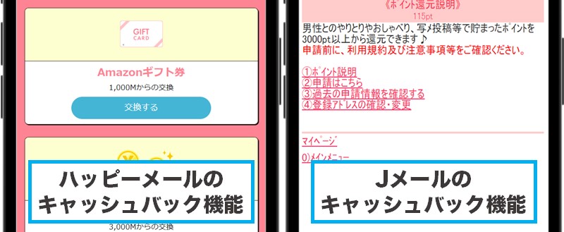 ハッピーメール・Jメールのキャッシュバック機能