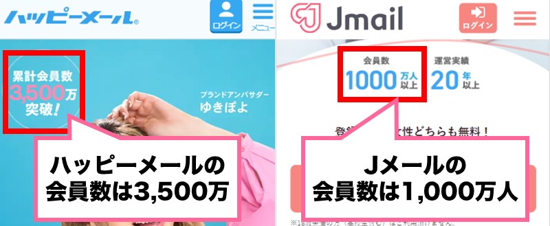 ハッピーメール・Jメールの会員数比較