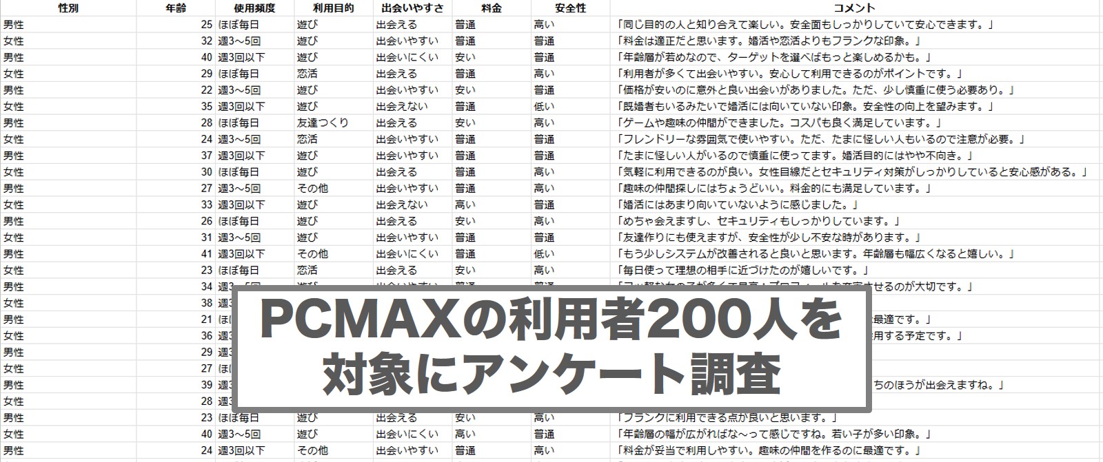 PCMAXのアンケート調査