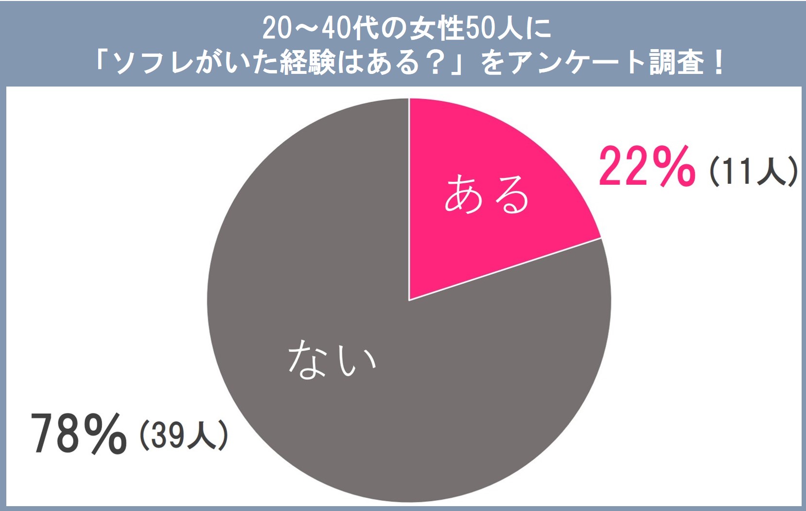 ソフレの探し方-アンケート画像