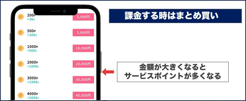 ワクワクメール ポイントはまとめ買いする