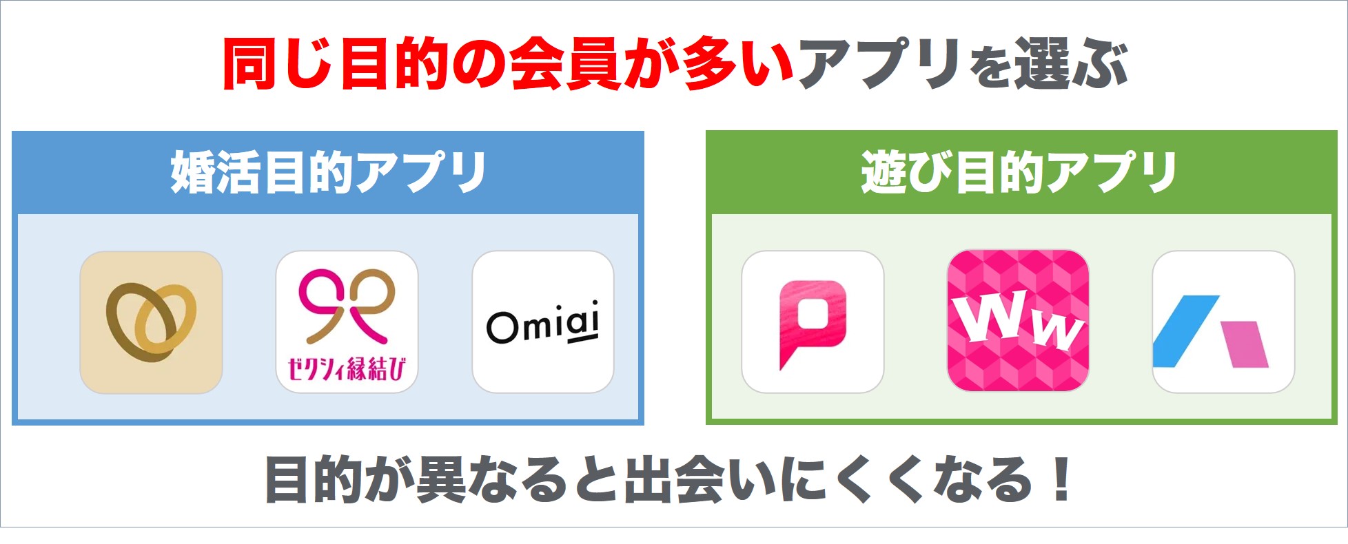 同じ目的の会員が多いアプリを選ぶ