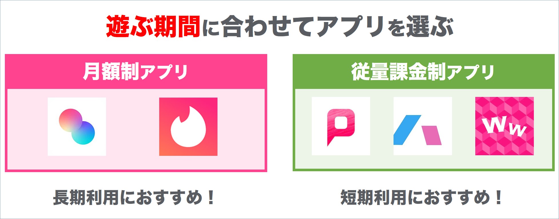 遊ぶ期間に合わせてアプリを選ぶ