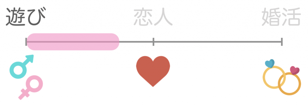 出会いの目的グラフ_遊び