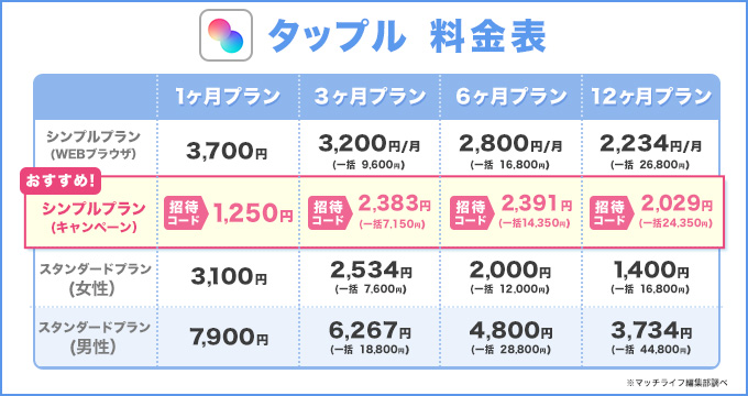 タップル 料金
