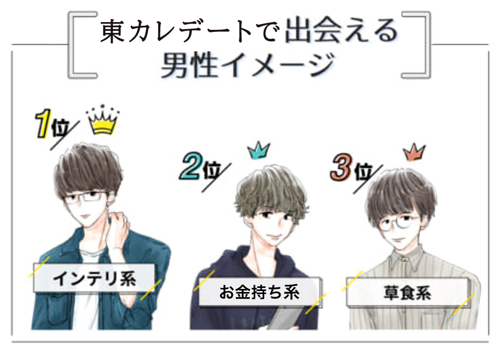 東カレで出会えるイケメンイメージ