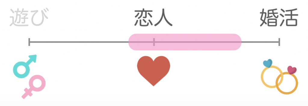 出会いの目的グラフ_恋活