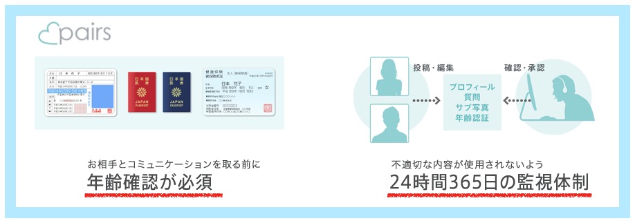 年齢確認・24時間365日のアプリ内パトロール「ペアーズの例」