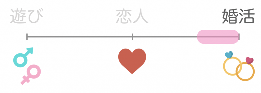 出会いの目的グラフ_婚活