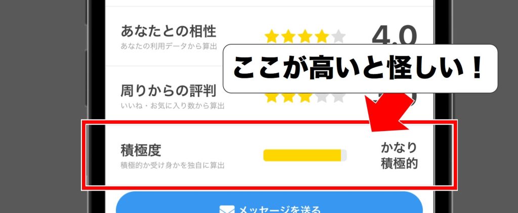 業者の活動データの例