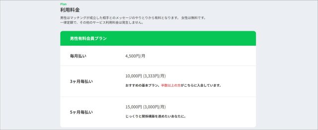 利用料金