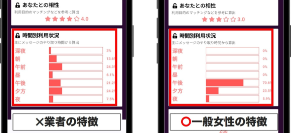 時間別利用状況
