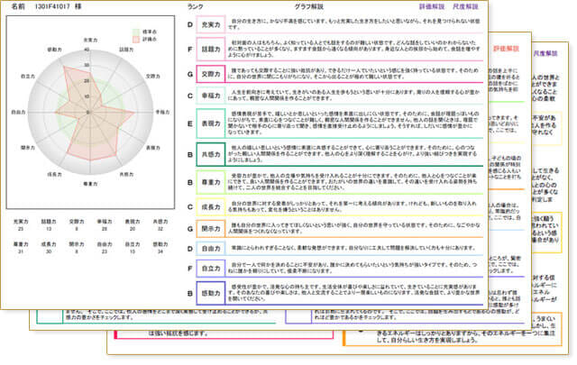 婚活個性分析結果