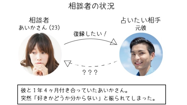 元彼に連絡するか悩んだあいかさん(23)の体験談