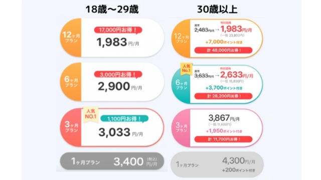ポイボーイの料金