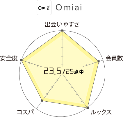 Omiai5角形