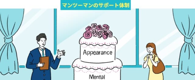 結婚相談所イノセントは徹底したサポートが魅力の結婚相談所