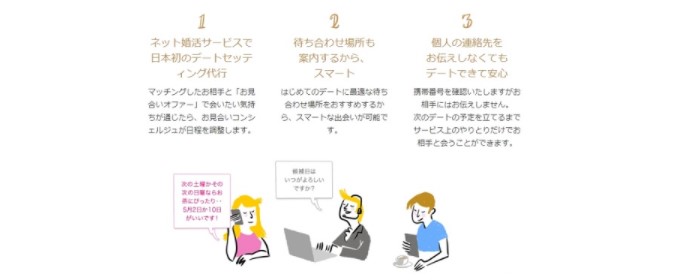ゼクシィ縁結びのサポート内容を表した画像