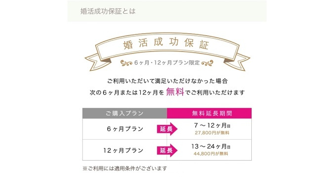 婚活成功保証の内容を表す画像