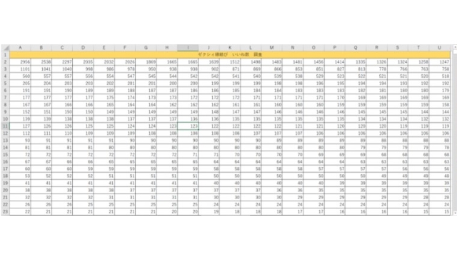 縁結びのいいね調査方法